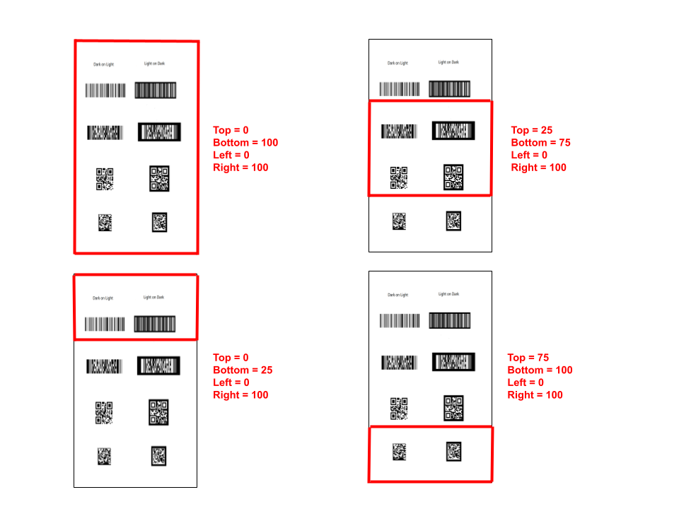 Top Bottom Region Percentages