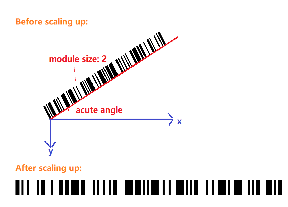scale up sample image