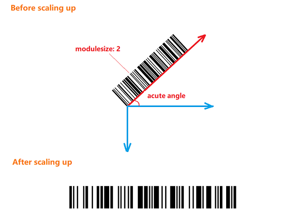 Scale Up Example Image