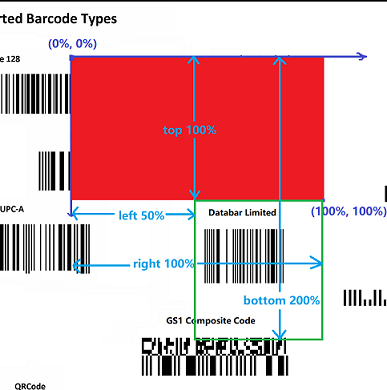 Pre-detect Region Image