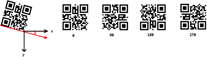 QR Code Angle Example