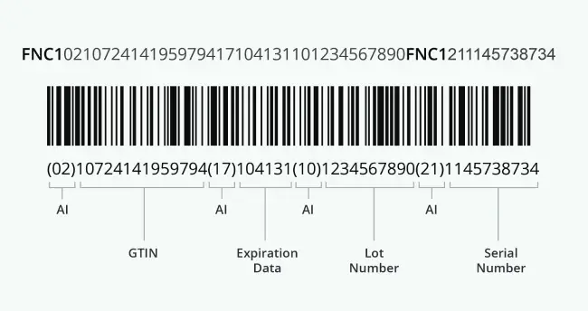 gs1-128-barcode-format