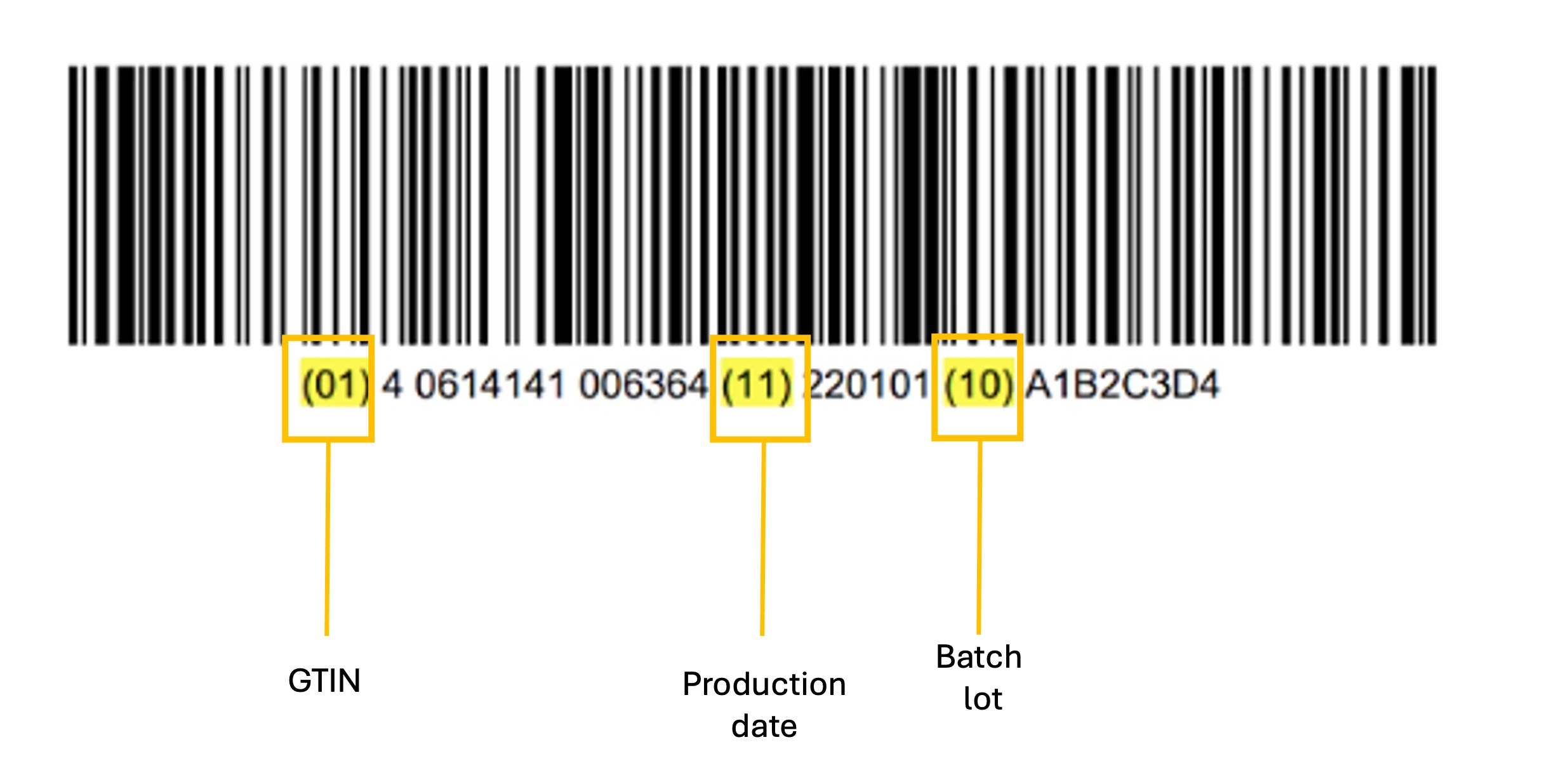 Generating Gs1 Datamatrix And Gs1 Code128 Barcodes TYEX