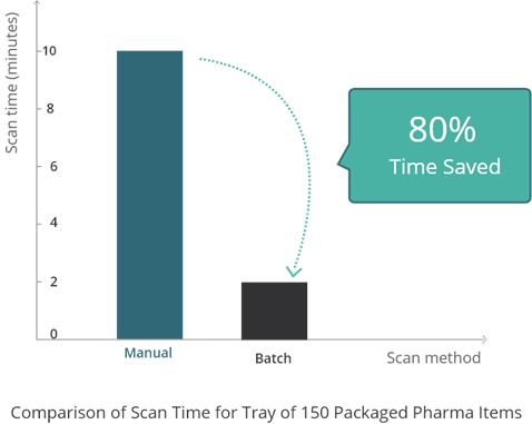 scan-time-comparison-chart