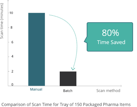 time-saved-in-barcode-scanning