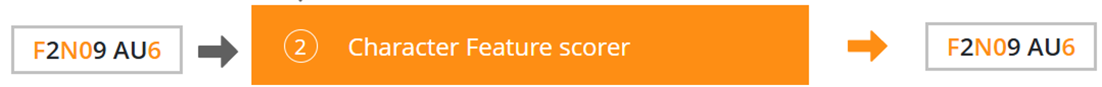 character-feature-scorer