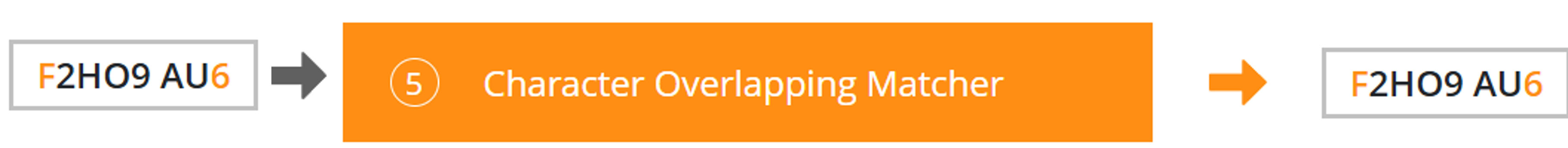 character-overlapping-matcher
