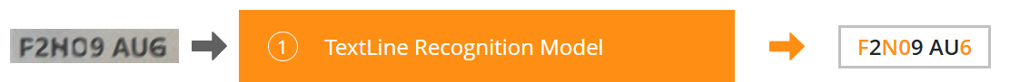textline-recognition