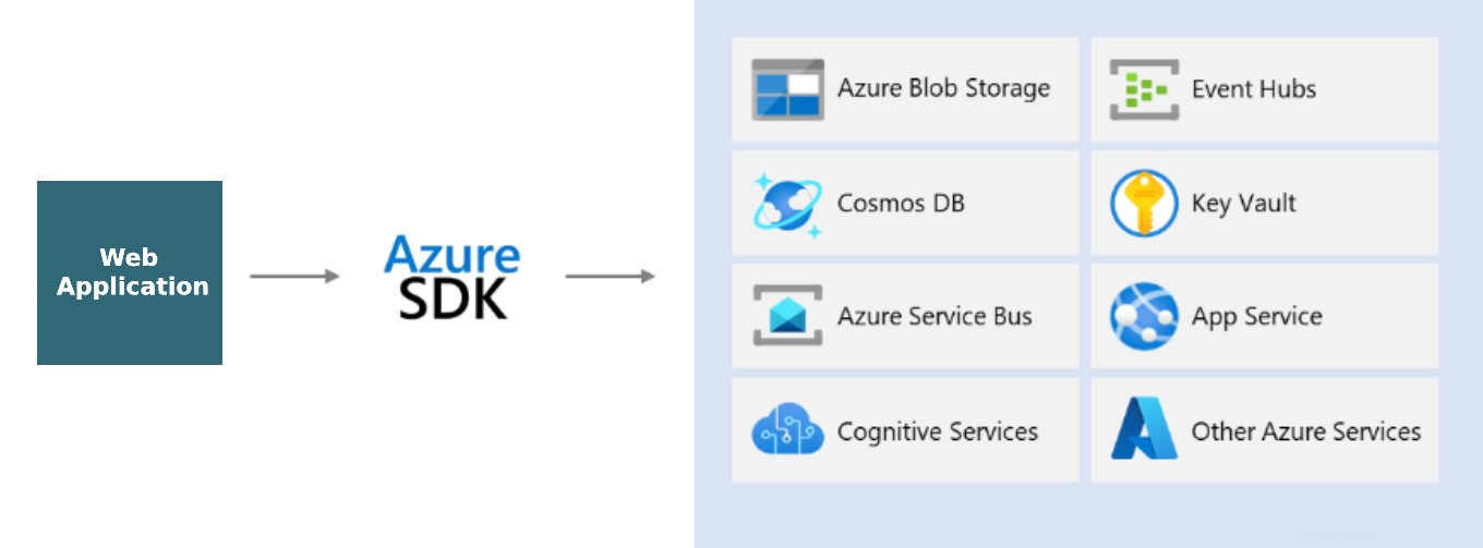 upload-to-azure-backend