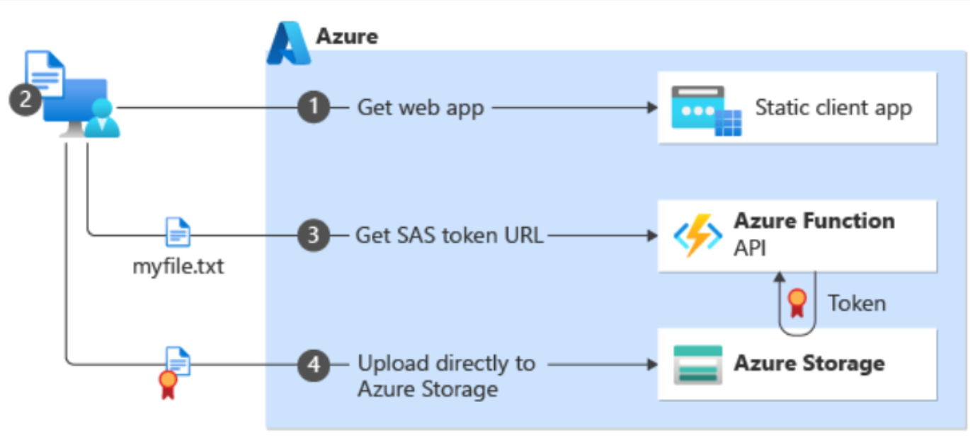 upload-to-azure-sas-token