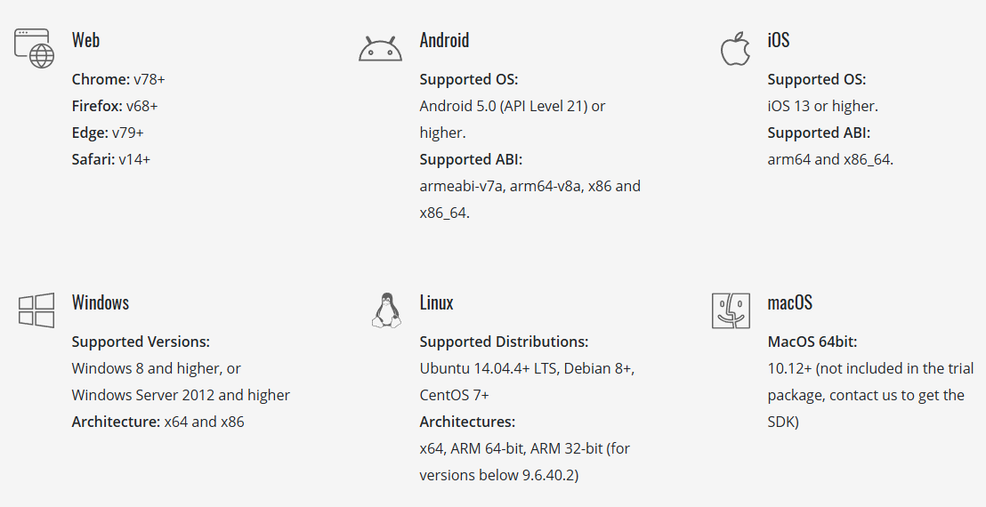 Dynamsoft cross-platform barcode reader SDK
