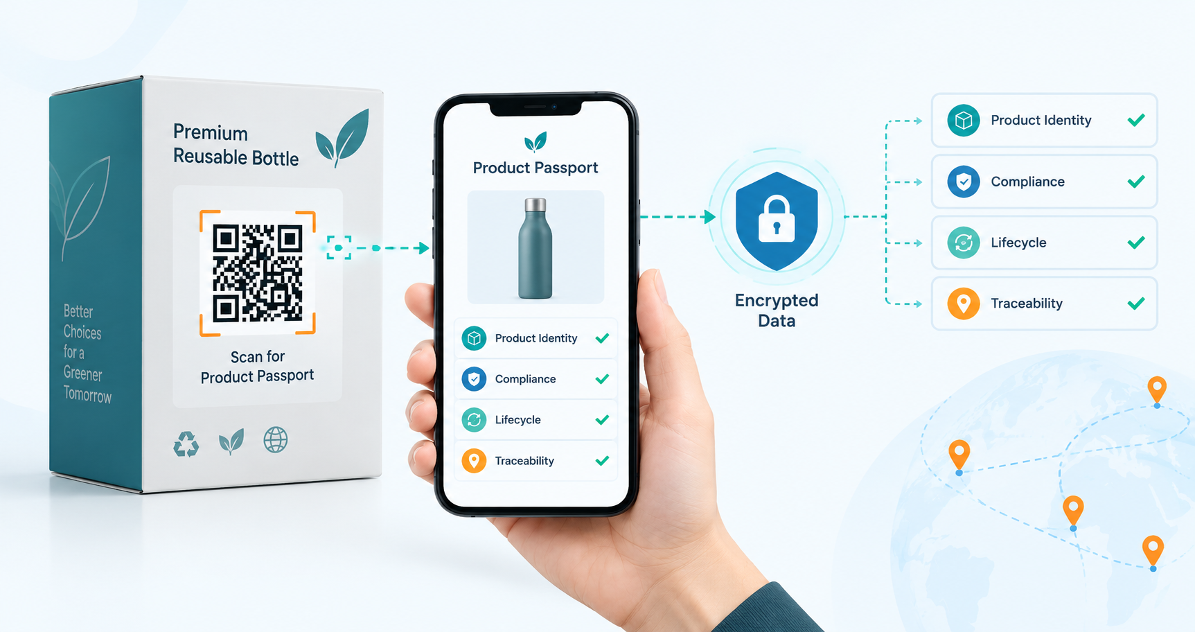 secure-digital-product-passport