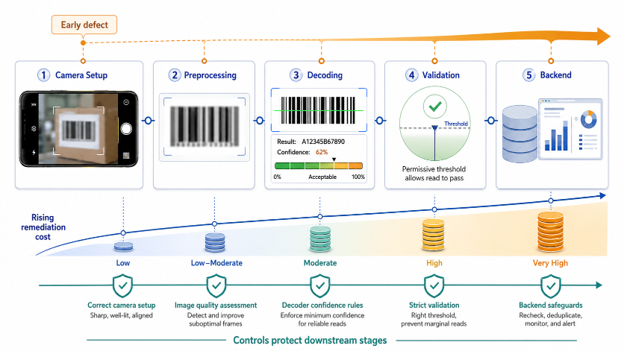 barcode-scanning-failure-propagates