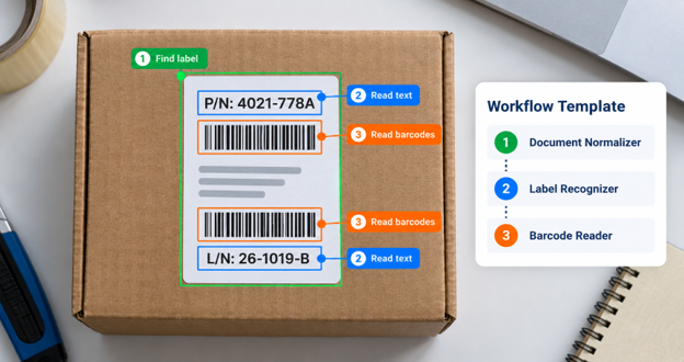 Document Processing Flow Image How to Build Custom Document Capture Workflows with the Dynamsoft API ...
