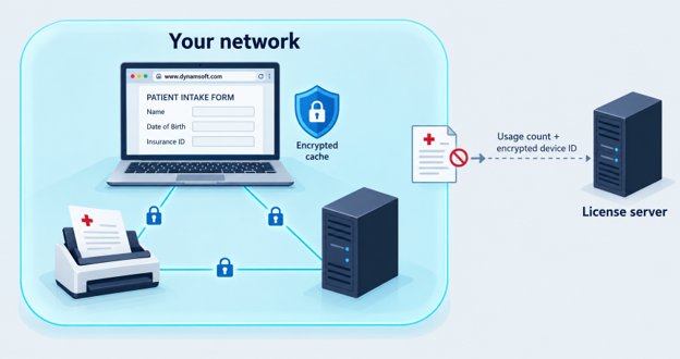 How to Build Custom Document Capture Workflows with the Dynamsoft API ...