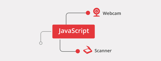 webcam and scanner capture JavaScript