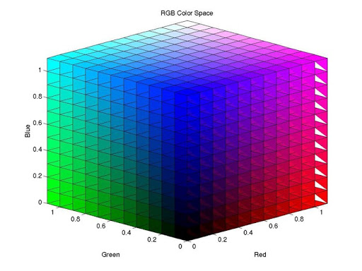 RGB color space