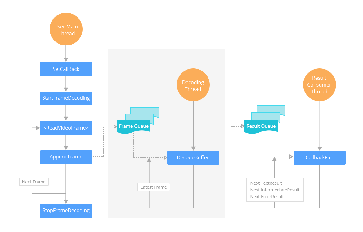 dbr-workflow