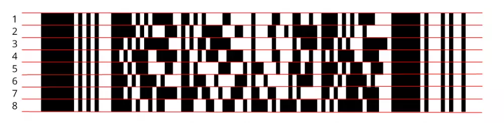 PDF417 Character Set and Capacity