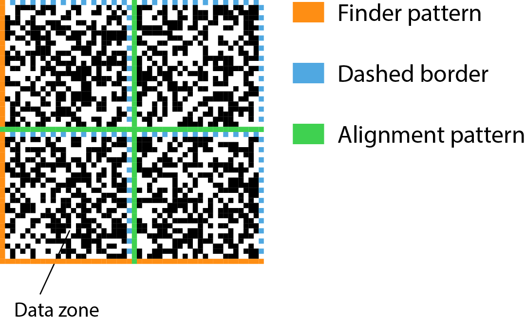 How Incomplete Data Matrix Codes are Restored