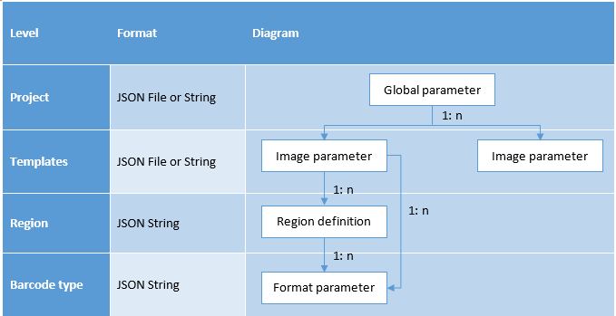 Dynamsoft Barcode Reader Sdk , Dynamsoft Barcode Reader SDK ...