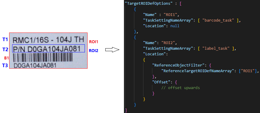 An example showing the key concepts