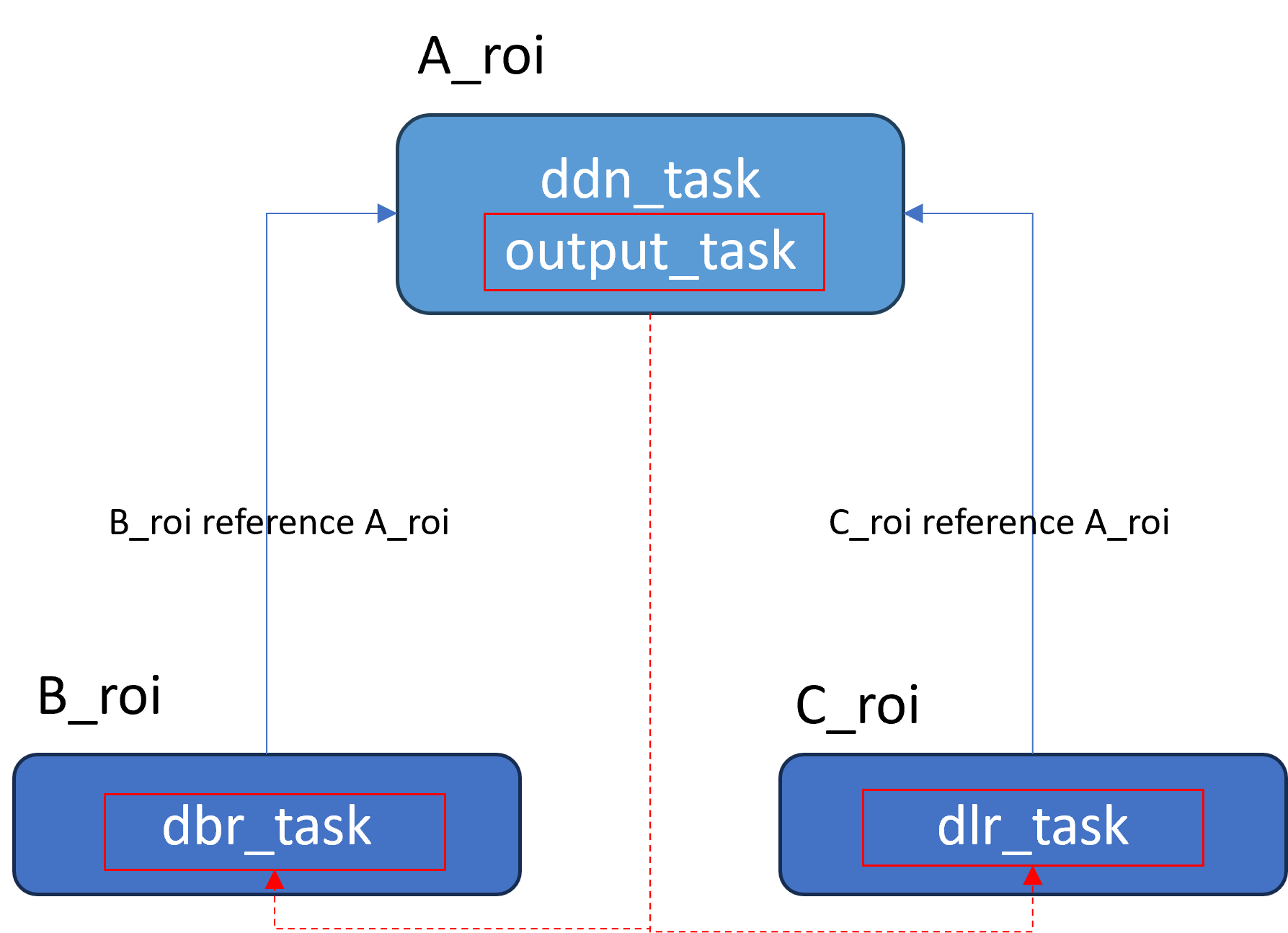 OutputTaskSetting example