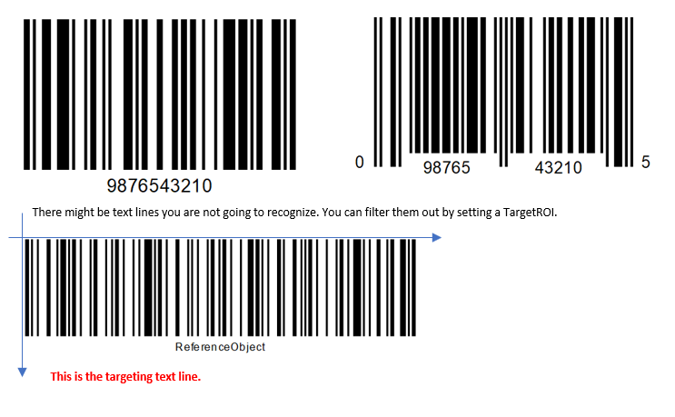 How to reference another TargetROIDef