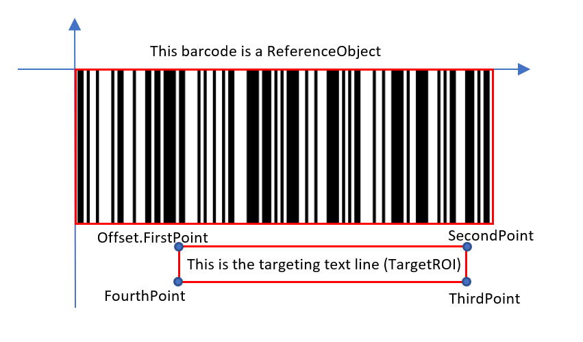 Offset example