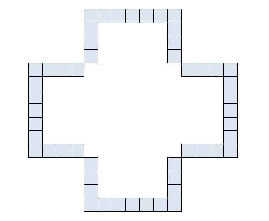 Layout of the game board