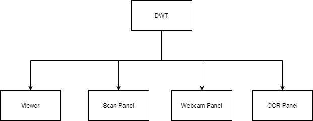 Vue component-based document scanning app design: Component diagram