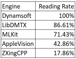 What are the Best Data Matrix Reading SDKs? banner image