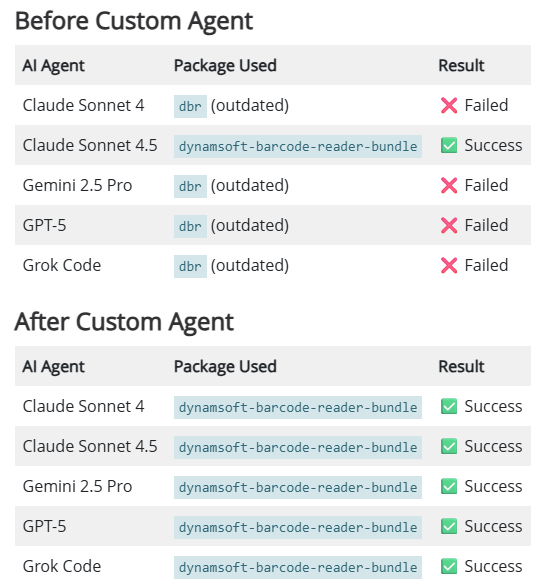 Custom AI coding agent for Dynamsoft Barcode Reader