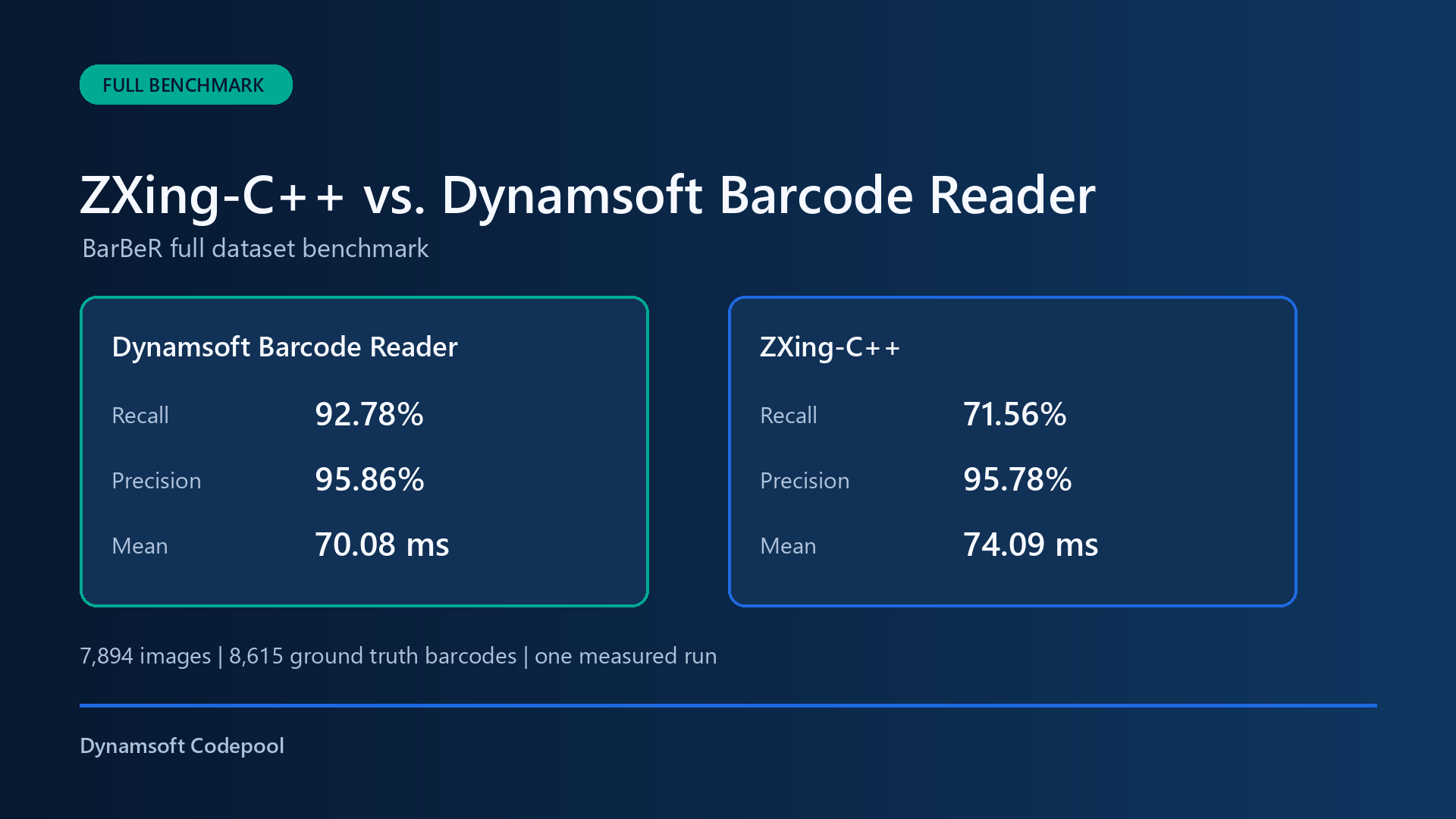 うらちゃん　ページ How to Benchmark Barcode Reading in C++ with ZXing-C++ and