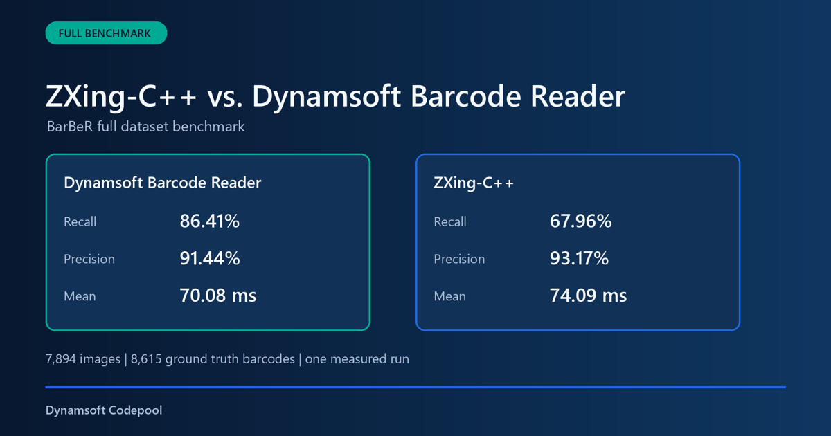 How to Benchmark Barcode Reading in C++ with ZXing-C++ and
