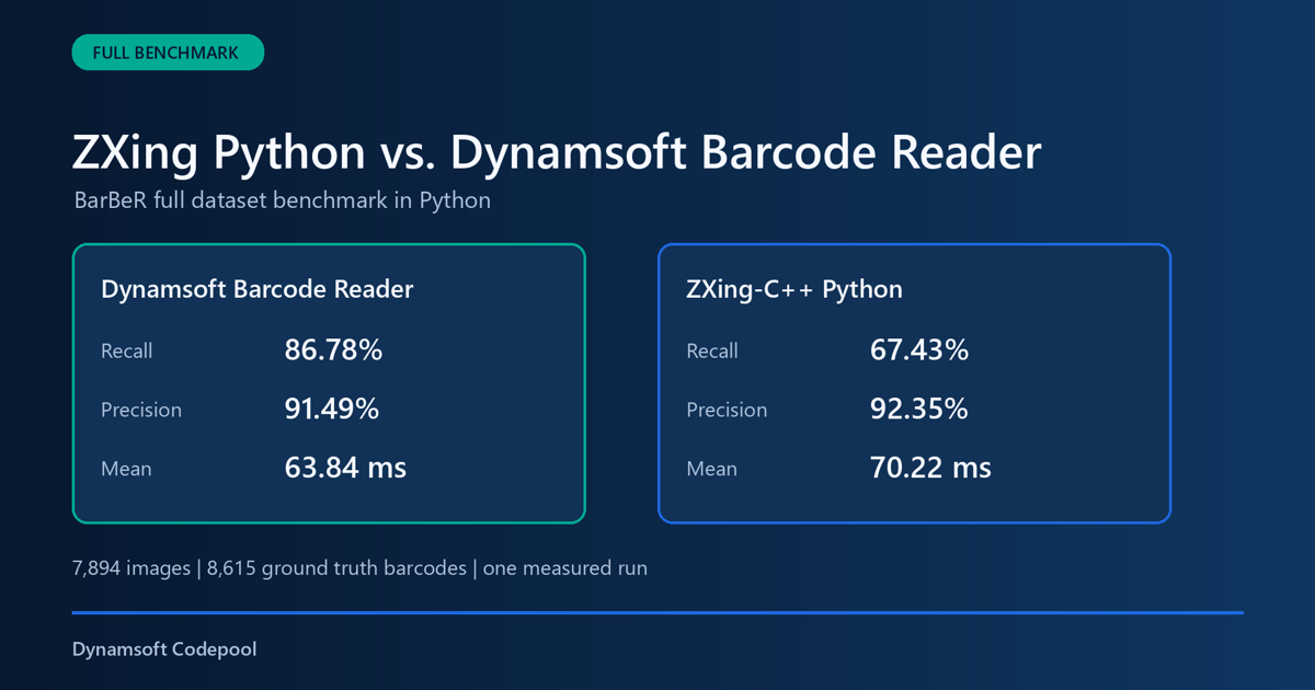 ZXing-C++ and Dynamsoft Barcode Reader Python benchmark