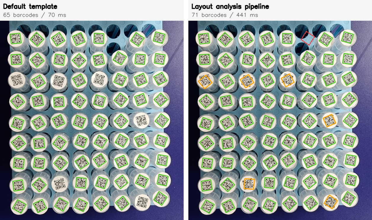 Layout analysis on a 9x8 QR tray: default 65 vs pipeline 71