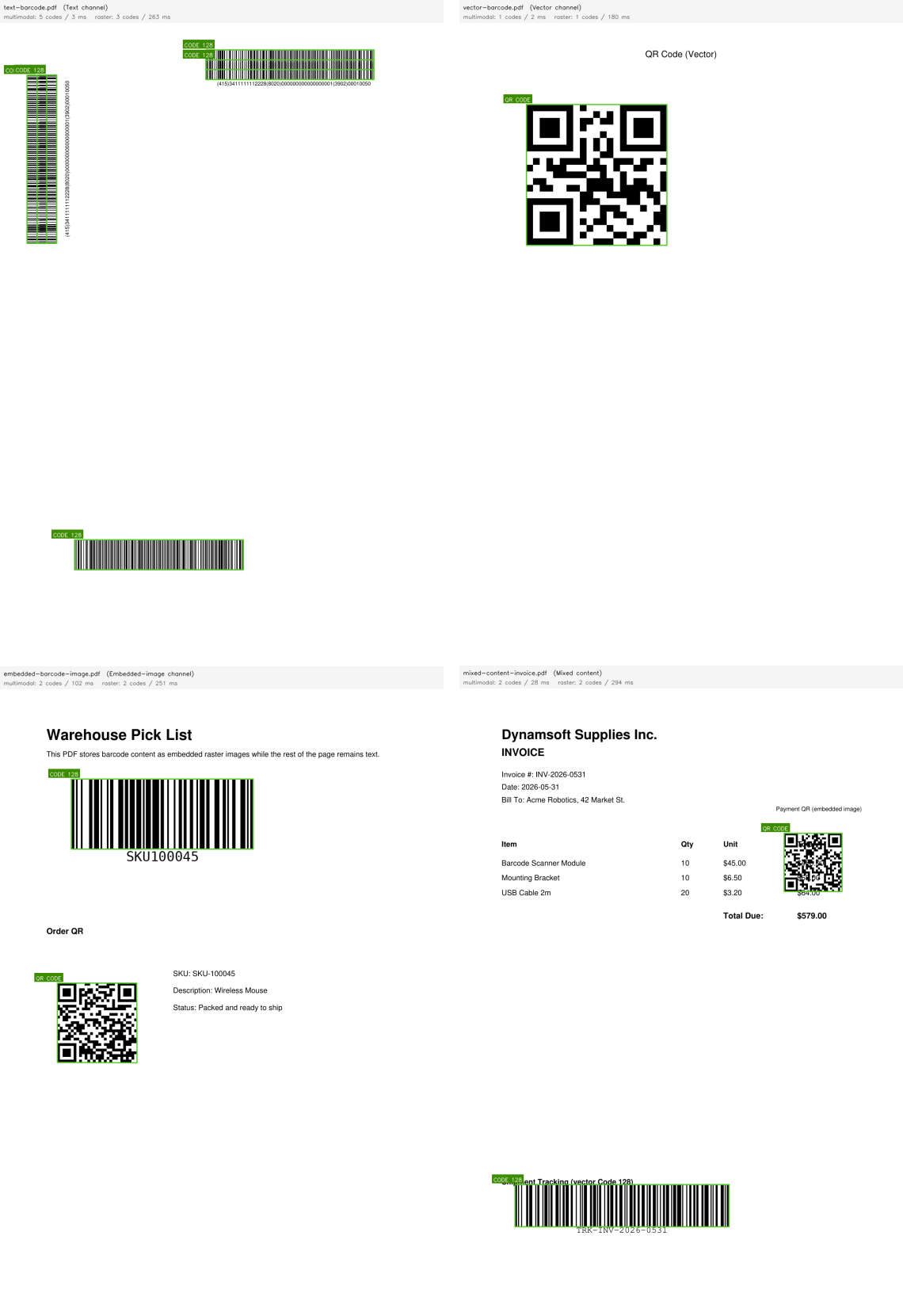 Multimodal PDF content extraction results on four sample PDFs