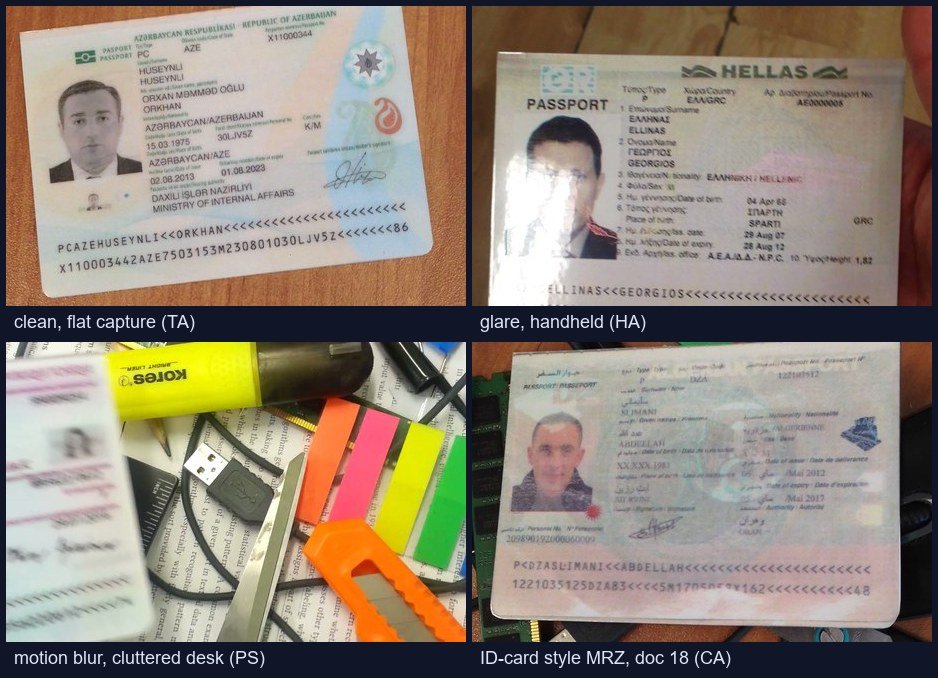 Sample frames from the MIDV-500 MRZ benchmark subset: clean flat capture, glare in a handheld frame, motion blur on a cluttered desk, and an ID-card style MRZ