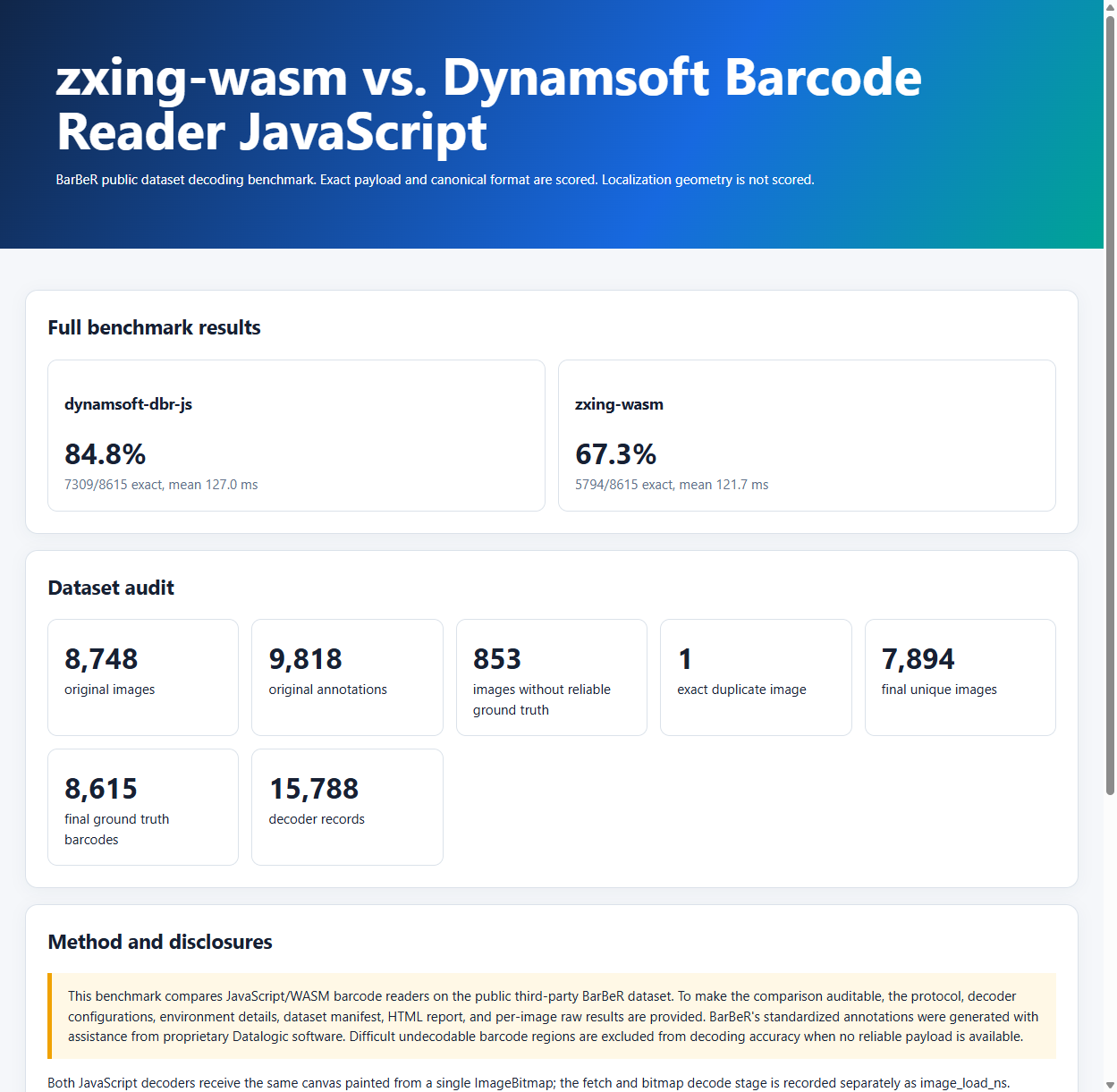JavaScript BarBeR benchmark report