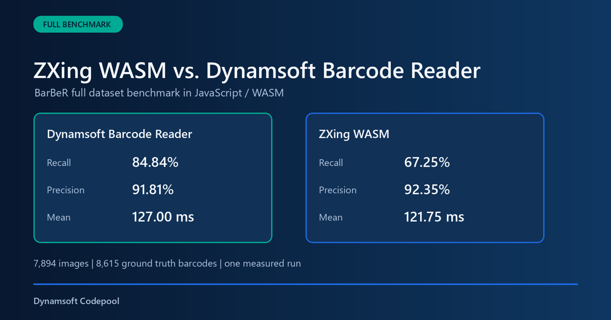 ZXing WASM and Dynamsoft Barcode Reader JavaScript benchmark