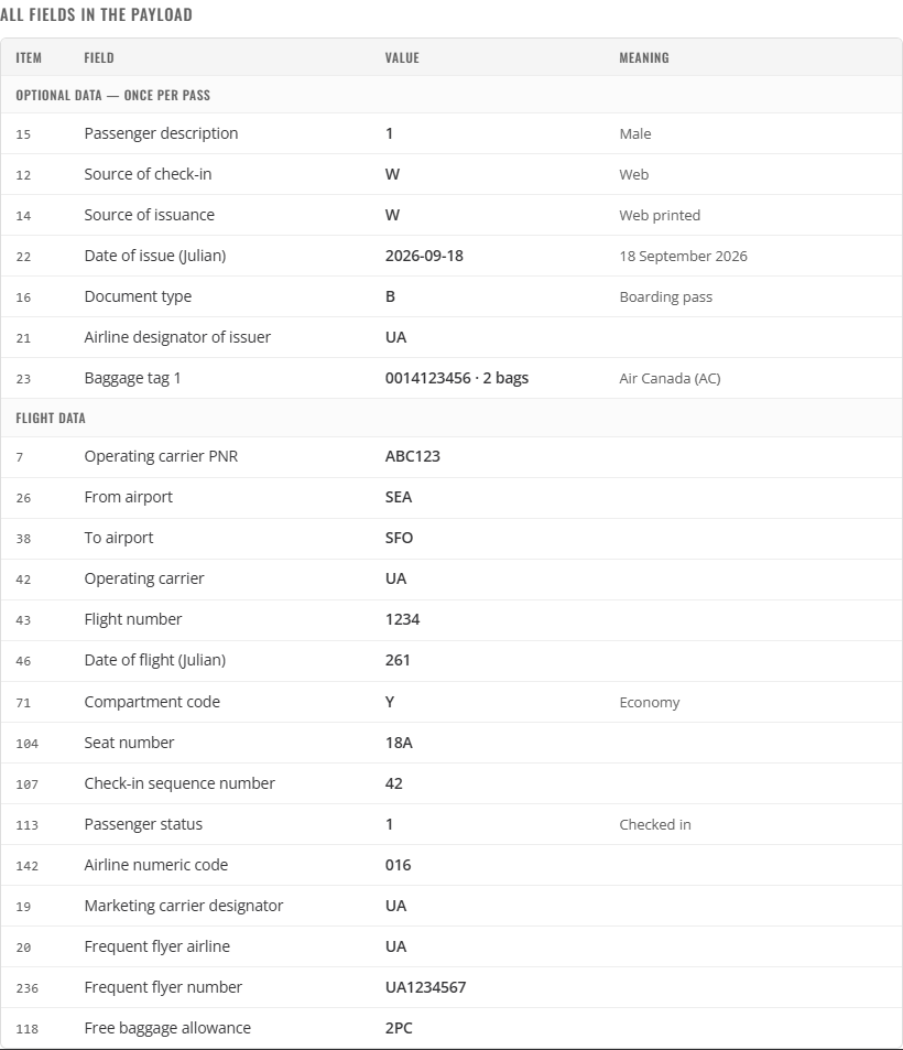 The parsed field table: item numbers, field names, values and decoded meanings