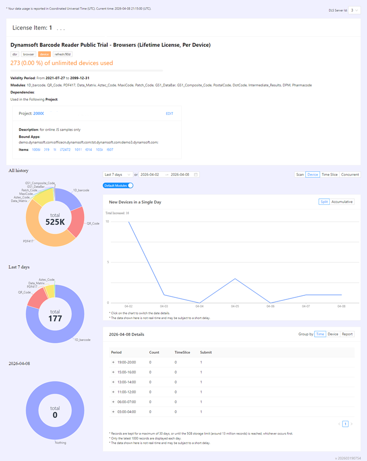 License Item Statistics Page