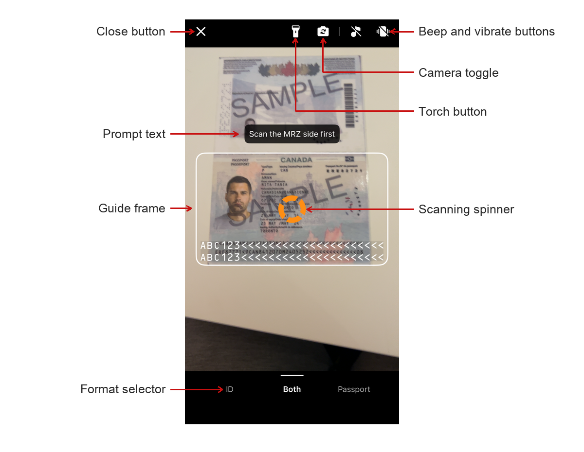 The MRZ Scanner UI with each configurable element labeled