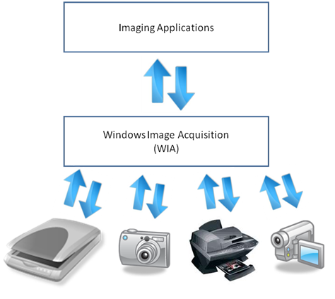 Hardware-Scanners-WIA